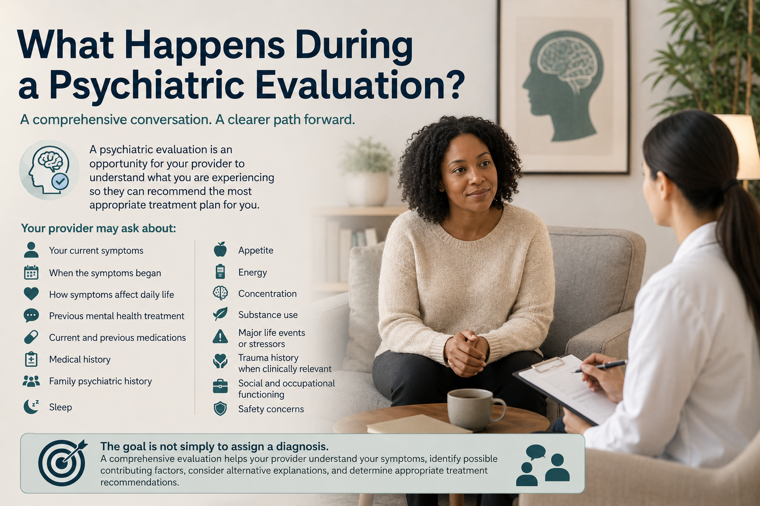 What Happens During a Psychiatric Evaluation?